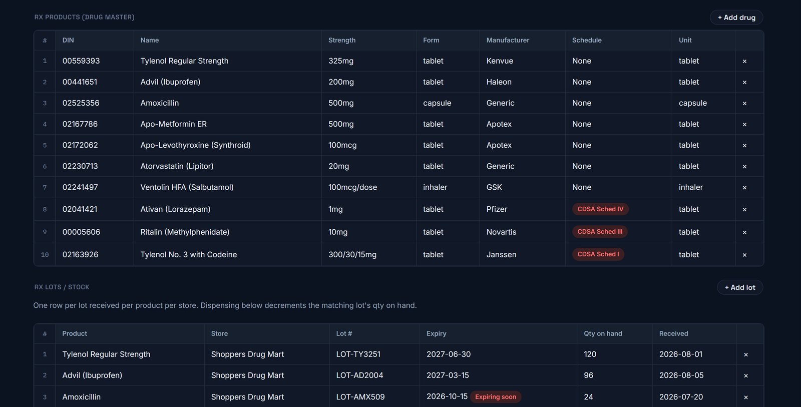 Capsultory Rx drug master table showing DIN, strength, form, manufacturer, and CDSA schedule flags, above a lot stock table with expiry dates and an expiring soon warning