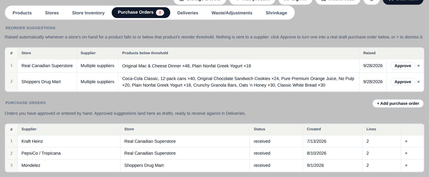 Capsultory reorder suggestions listing stores and the products below threshold with Approve buttons