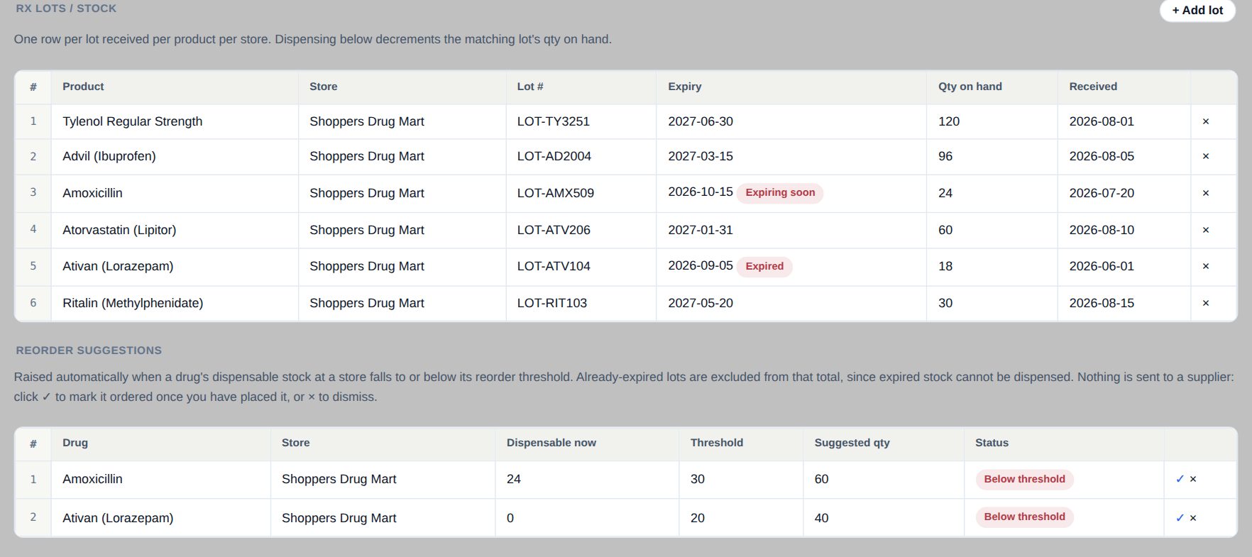 Capsultory Rx lot stock with expiry dates and Rx reorder suggestions